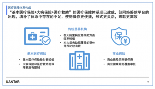 覆盖全民,城乡统筹,权责清晰,保障适度,可持续的多层次医疗保障体系