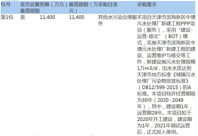 预算1.14亿！天津市滨海新区中塘污水处理厂新建工程PPP项目公开招标