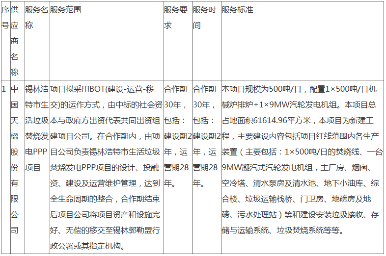 65.5元/吨 锡林浩特市生活垃圾焚烧发电PPP项目预中标公示