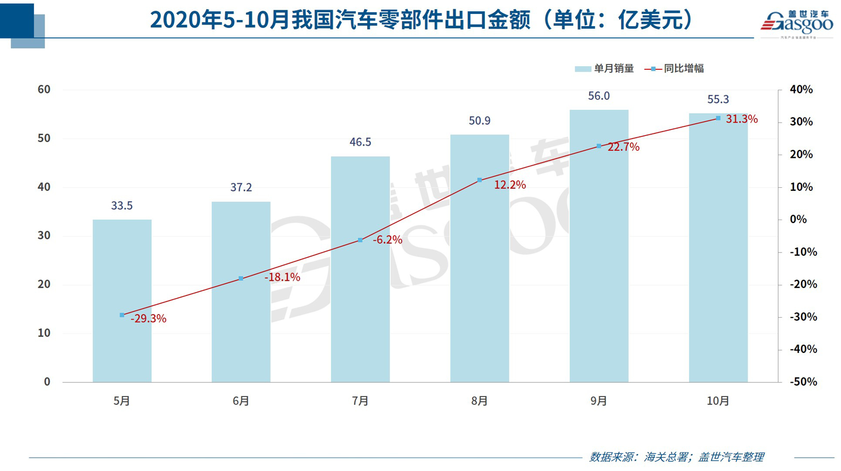 销量，疫情，汽车零部件