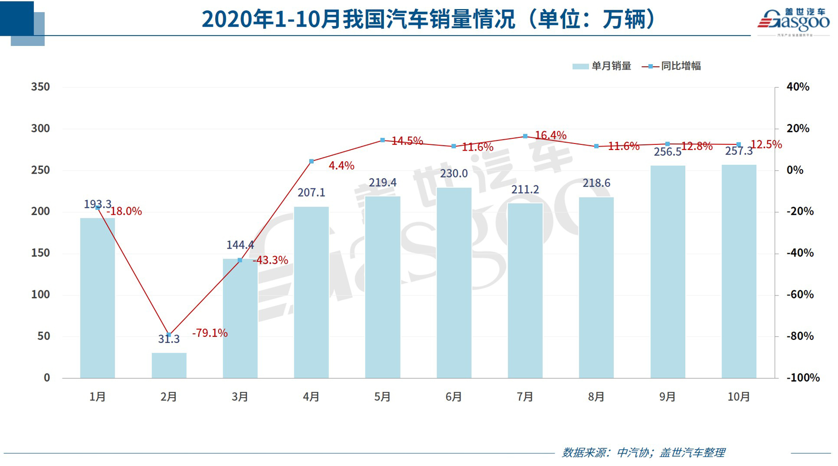 中国汽车零部件行业境况已有转变 发展后势被看好