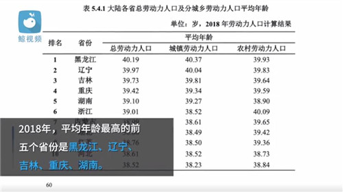 劳动力人口计算公式_人口密度公式及计算