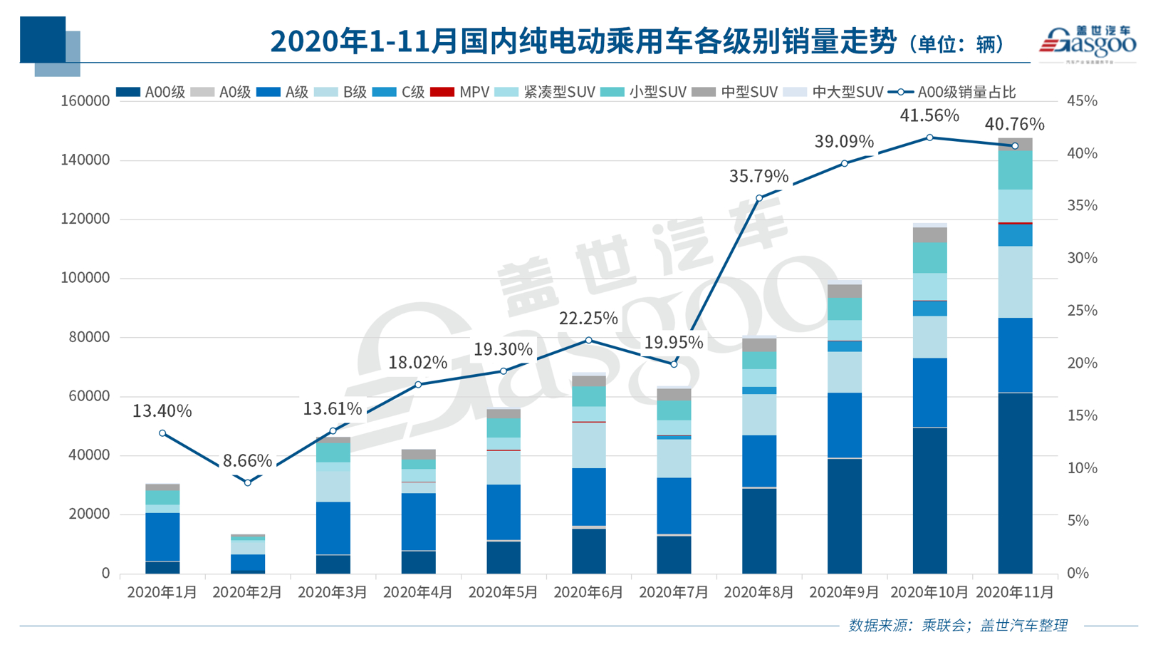 电动汽车，销量，新能源汽车下乡，五菱宏光MINI