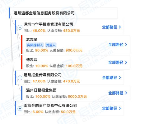南京金交中心总裁温州温都金服董事长等20人被抓涉嫌非法吸存