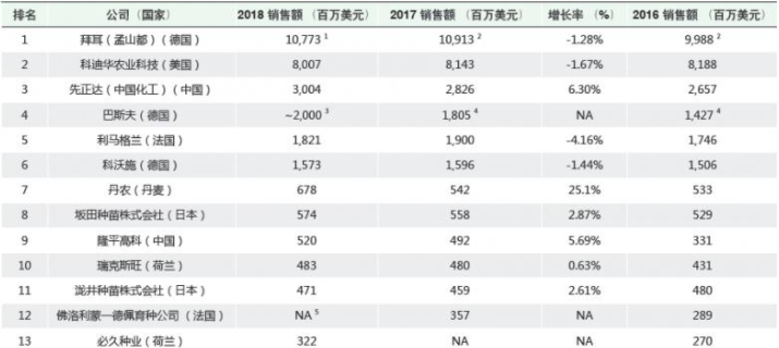 农业价值分析看这篇就够了 东方财富网