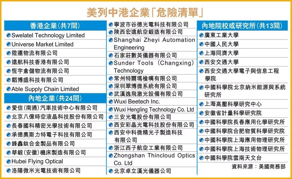 5月,华为及68家附属公司被列入实体清单