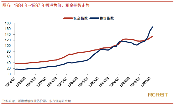 香港97年以来人均gdp_GDP从全国第1掉到第6,香港怎么了(3)