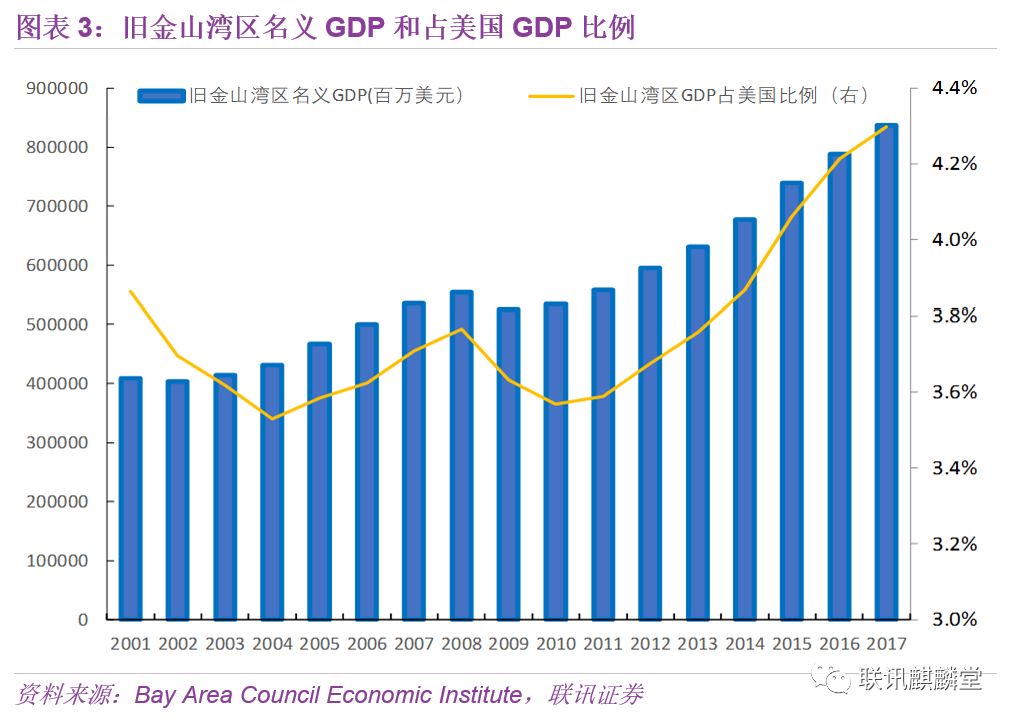 荷兰各大区gdp_2019年中国各大区GDP变化 东部 西部 中部 东北 长江经济带对比(3)