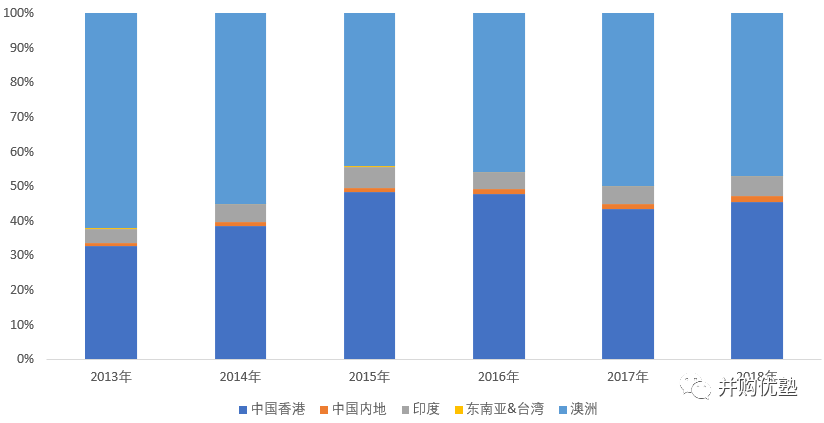 依拉克人口多少亿_2021年全球人口多少亿(2)