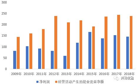 伊拉克人口多少_2010 2018年伊拉克人口总数及人口结构分析(2)