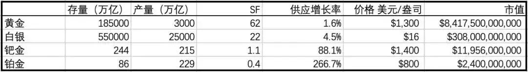 年5月比特币减半之后 价格将达到美元 你信吗 财富号 东方财富网