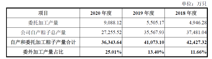 一哥 五芳斋能否 粽 横a股 东方财富网