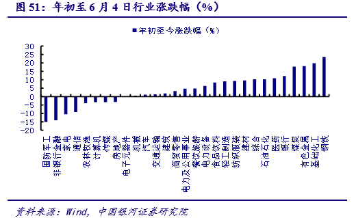 2021年GDP总值及构成_22省份一季度GDP 湖北增速第一 7省跑赢全国