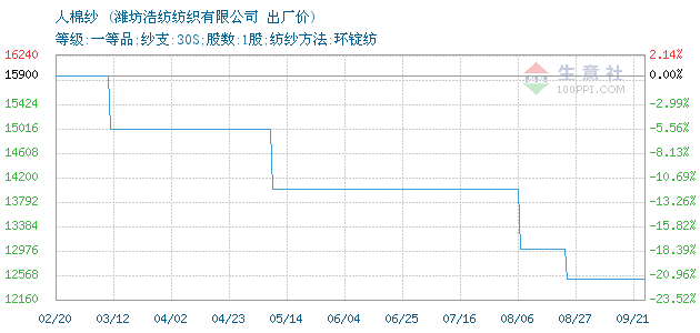 21年潍坊出生人口_潍坊风筝(2)