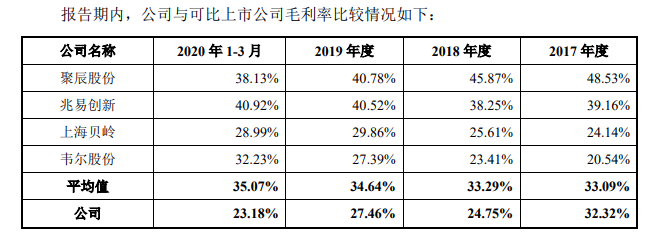 芯片公司普冉股份冲击科创板主打中小容量产品还有多大市场 东方财富网