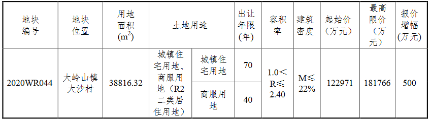 东莞市12.29亿元挂牌一宗商住用地 于10月27日竞价