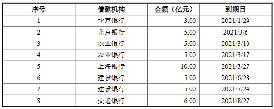 华侨城：20亿元公司债券票面利率为4.38%