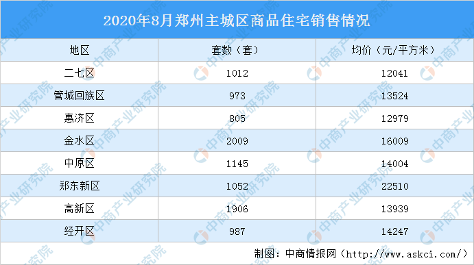 郑东新区2020gdp_郑州热门小学巡礼 郑东新区众意路小学(2)