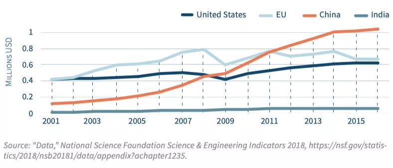 2030中美经济总量对比_中美gdp总量对比2020