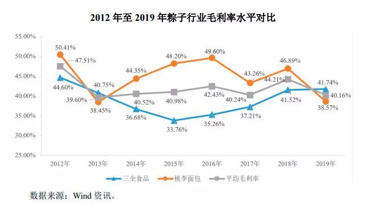 除了五芳斋还有这些a股公司也卖粽子 东方财富网