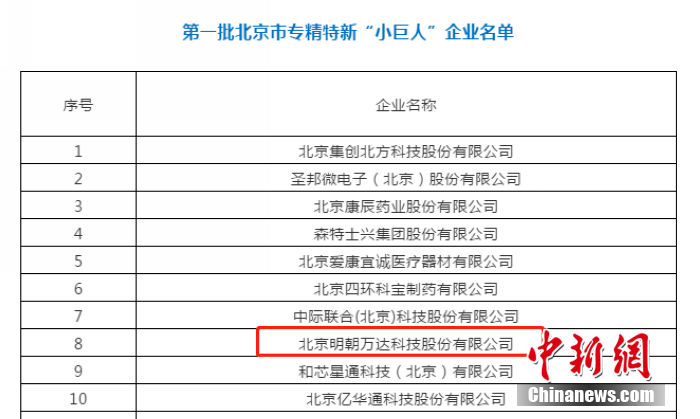 明朝万达正式获评北京市专精特新“小巨人”企业称号