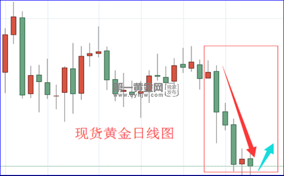 现货黄金日线图。png