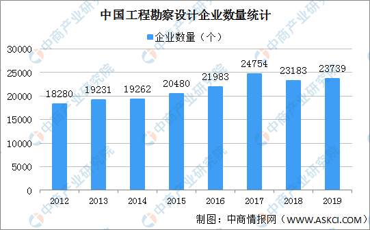 开发区营业收入大于GDP_十大电力上市公司2019年业绩排行(2)