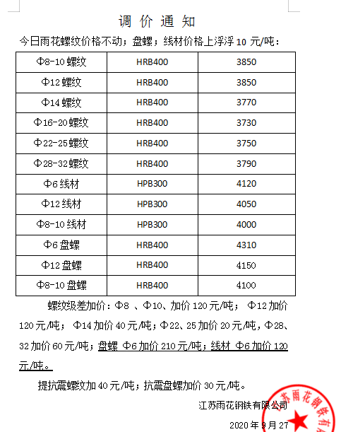 9月27日江苏雨花对建筑钢材价格调整信息 东方财富网