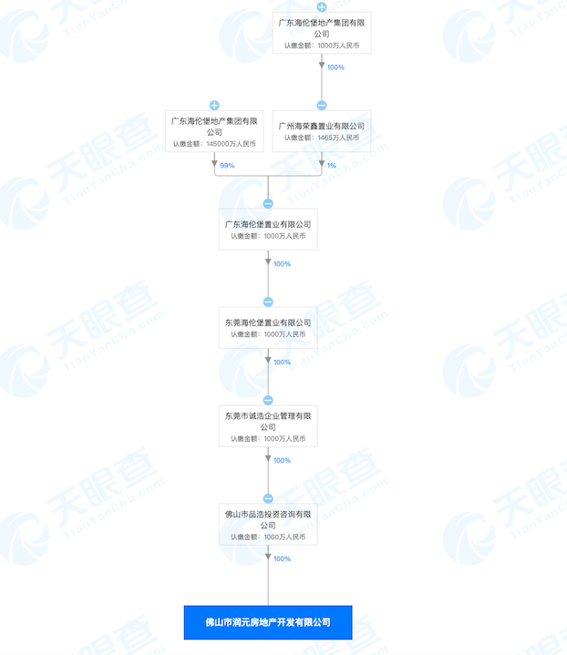 佛山润元房地产公司擅自挖掘城市道路被罚 