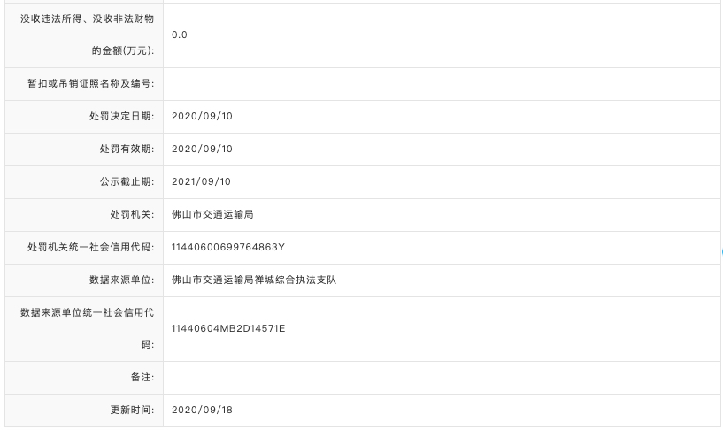 佛山润元房地产公司擅自挖掘城市道路被罚 