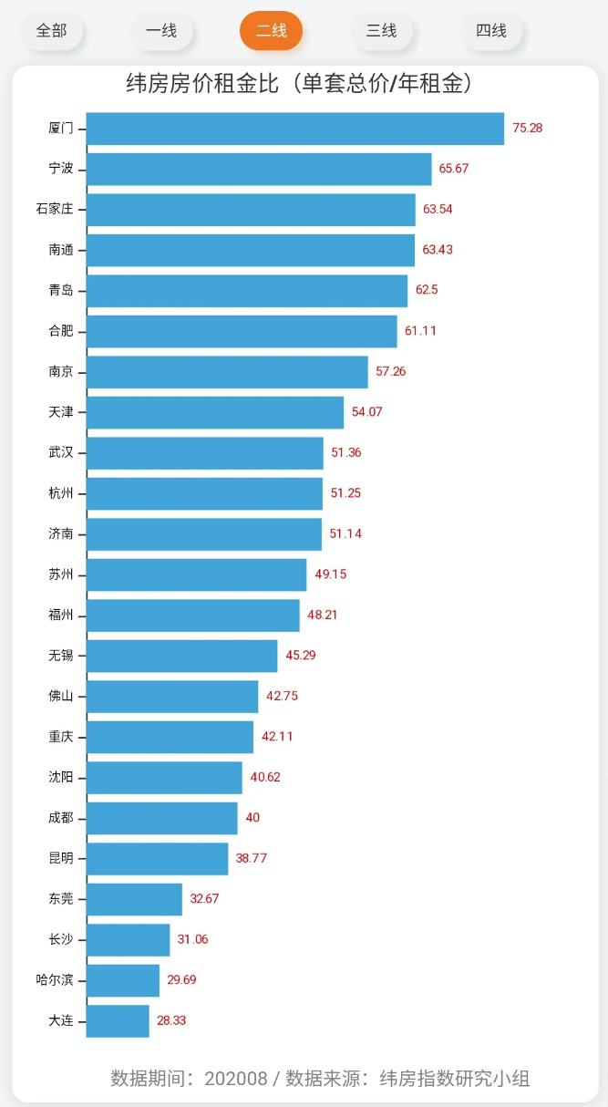 机构：8月广州、深圳出租年收益率均在2%左右-中国网地产