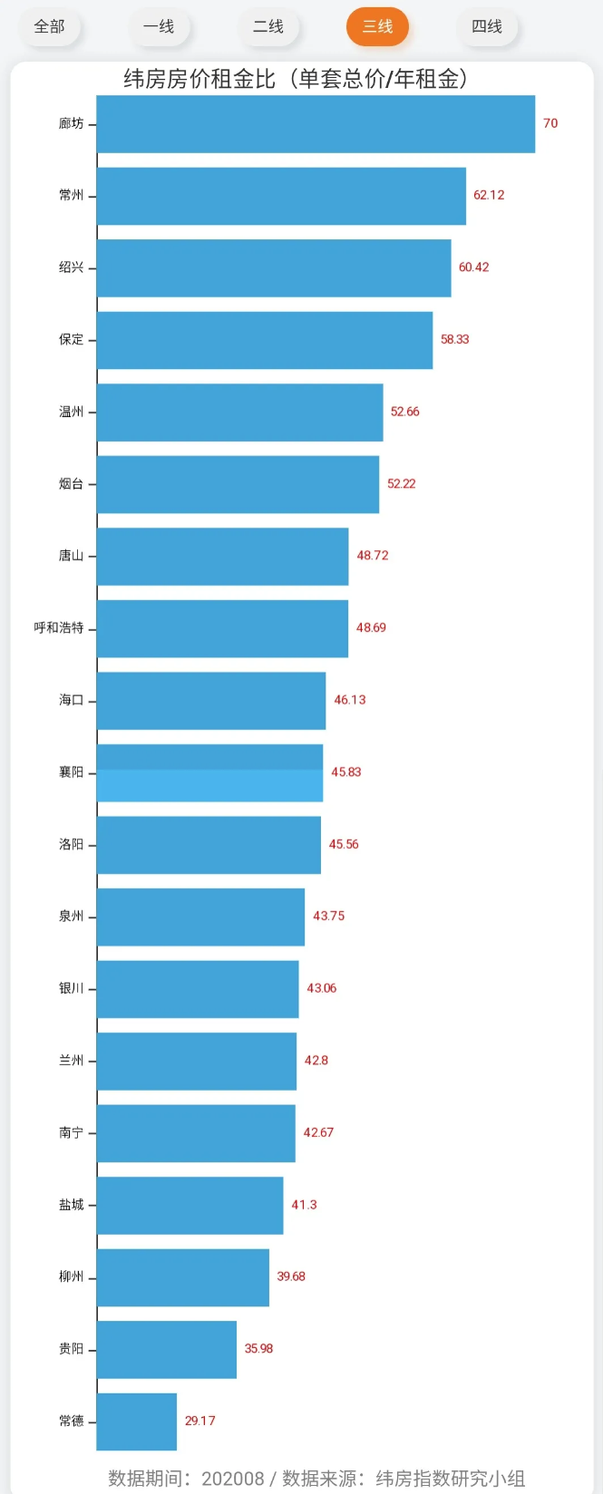 机构：8月广州、深圳出租年收益率均在2%左右-中国网地产