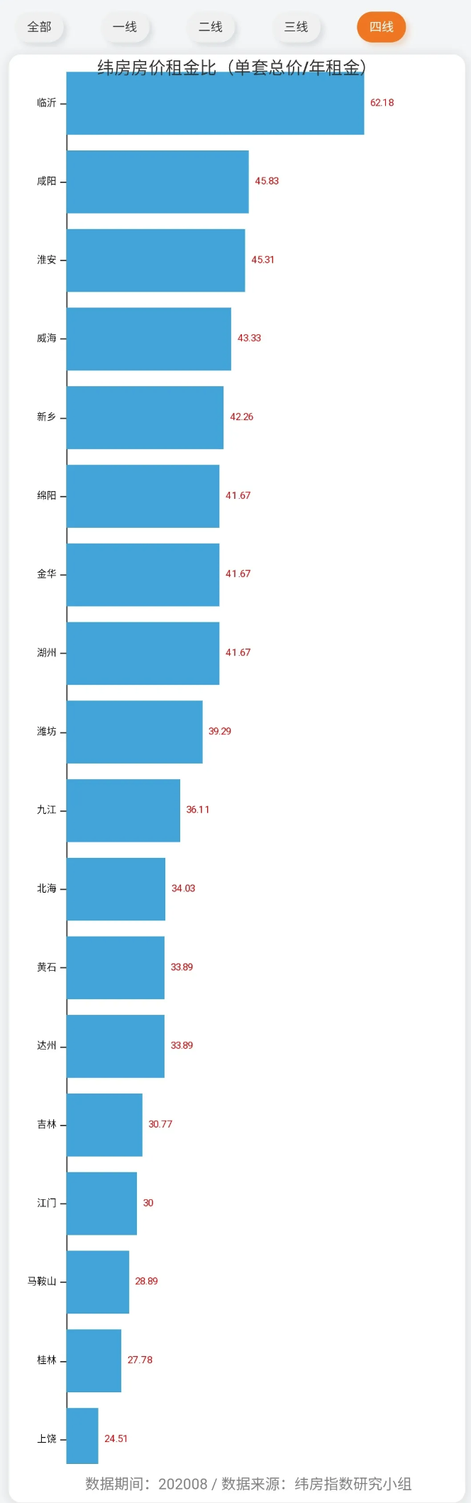 机构：8月广州、深圳出租年收益率均在2%左右-中国网地产