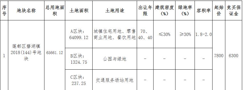 丽水勇安地产2.01亿元竞得浙江丽水1宗商住用地 