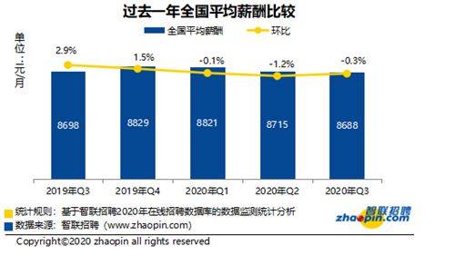 上海城镇人口人均可支配收入2020_2020人均可支配收入(3)