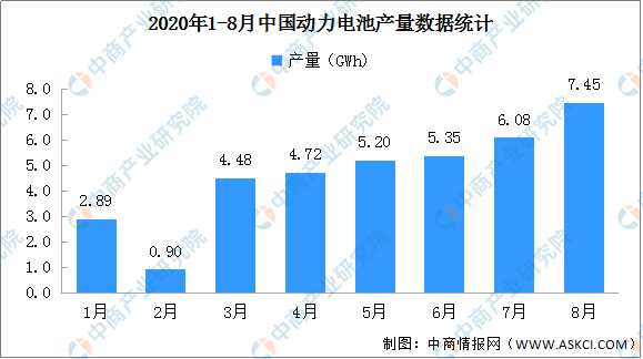 2025年中国动力锂电池退役量或超73万吨 梯次利用市场前景广阔（图）
