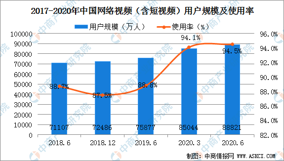 2020年姓钱的人口数量_2020年残疾人口数量(3)