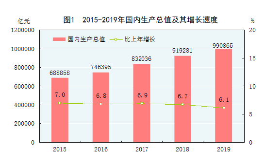 高含金量成绩单：人均GDP超1万美元 数字经济抢眼