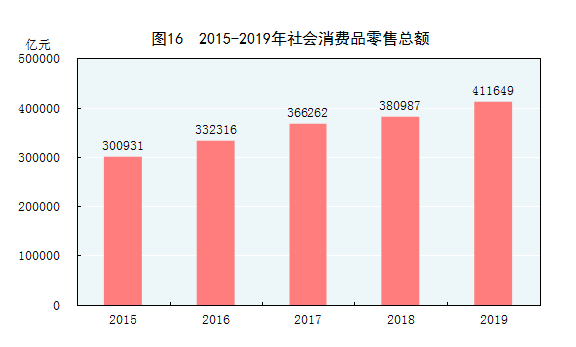 南宁数字经济Gdp_都占中国GDP三分之一了,你们还不知道数字经济是什么(3)