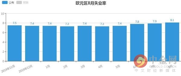 欧元区人口_西班牙面临移民危机,瑞银深度解读欧元区的人口之殇(2)