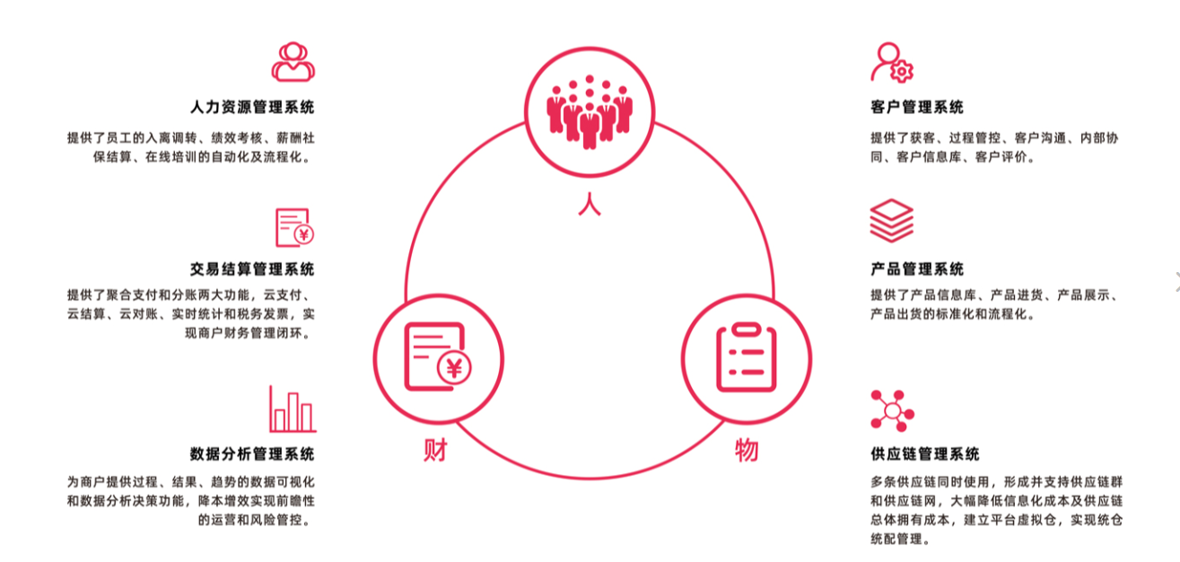 构建数字战斗力 三彩家SaaS助力企业数字化转型