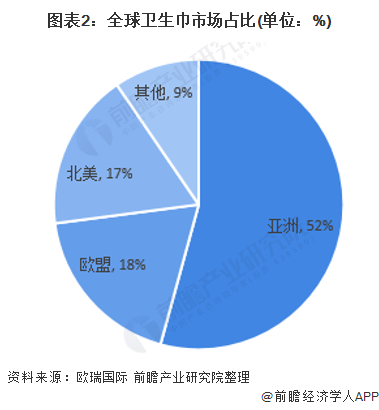 可怕！韩国超97%卫生巾曾检出致癌物 韩国食药处曾称不危害健康