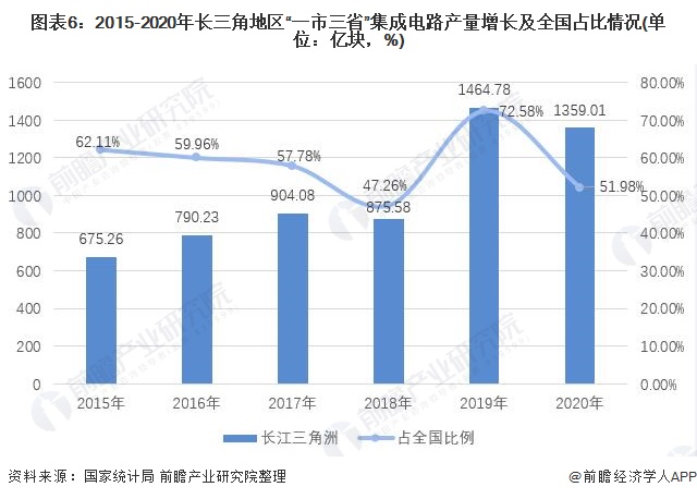 长三角2021年地均gdp_2021年上半年,我国长三角地区GDP超过2万亿美元,接近德国了(3)