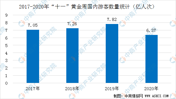 象山和宁海历年gdp_请问知道历年名义GDP和历年CPI,怎么计算GDP平减指数和实际GDP呢