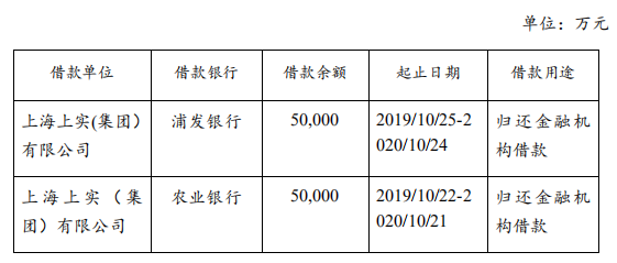 上海上实集团：成功发行10亿元超短期融资券 