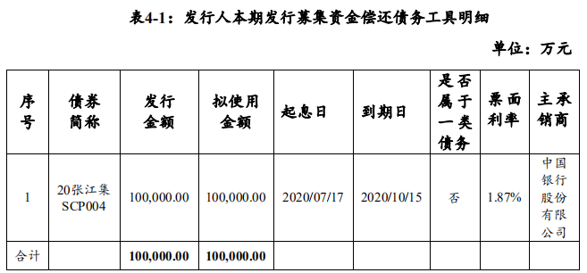 上海张江集团：拟发行10亿元超短期融资券