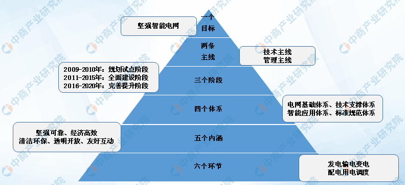 2020年国家电网gdp(3)