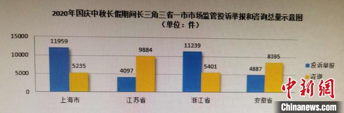 中秋国庆假期长三角市场消费潜力持续释放