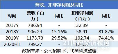 如何提高自己工资和gdp_居民收入为何屡屡 虚高 被超级致富阶层平均