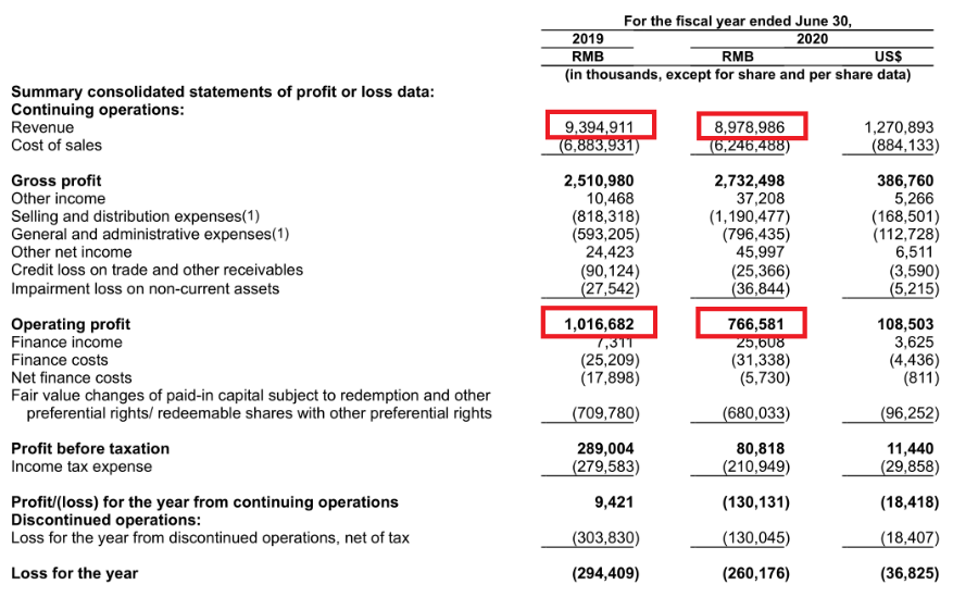 创|利润下滑24.6%再陷质量风波，名创优品IPO前景如何